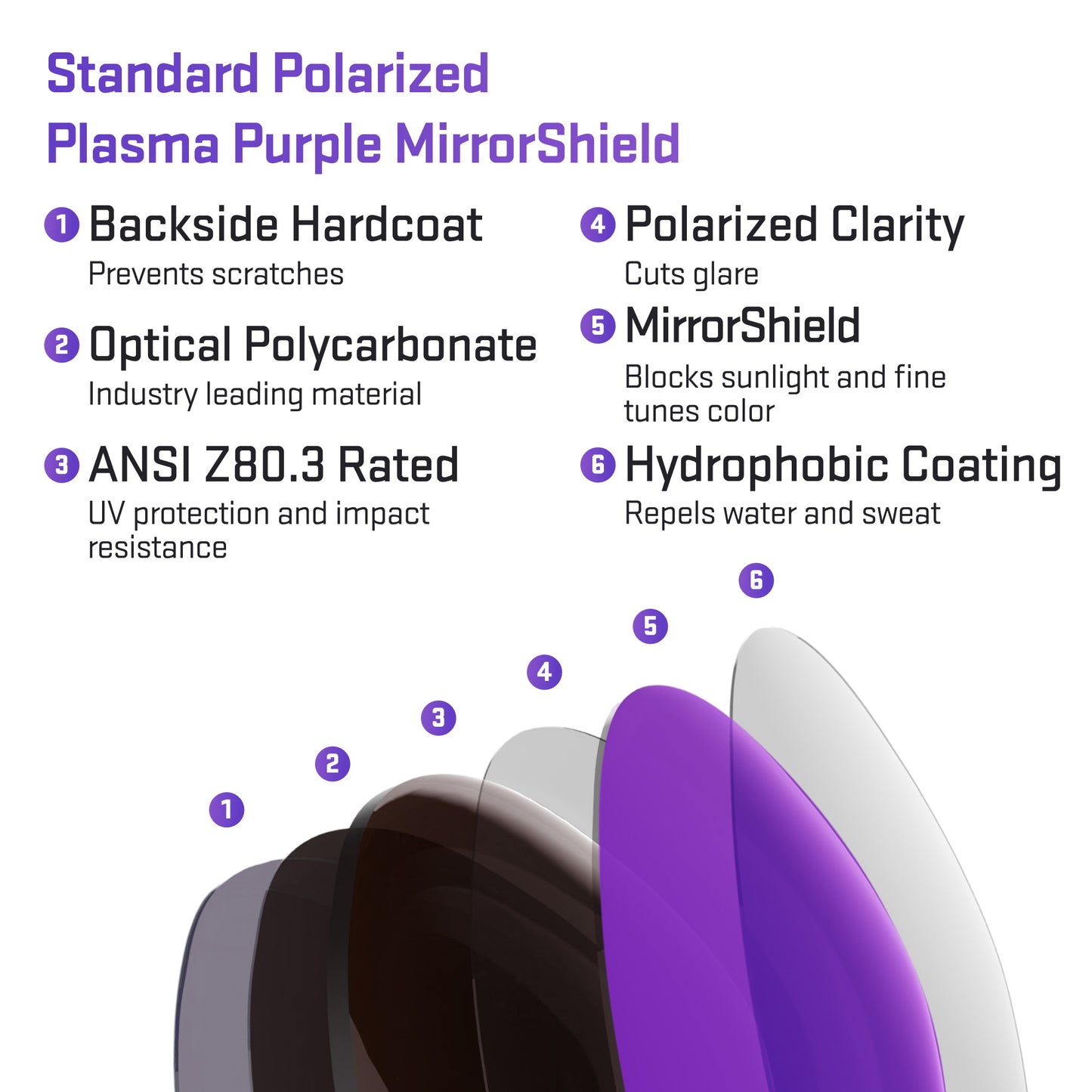 layers in standard polarized plasma purple replacement lenses