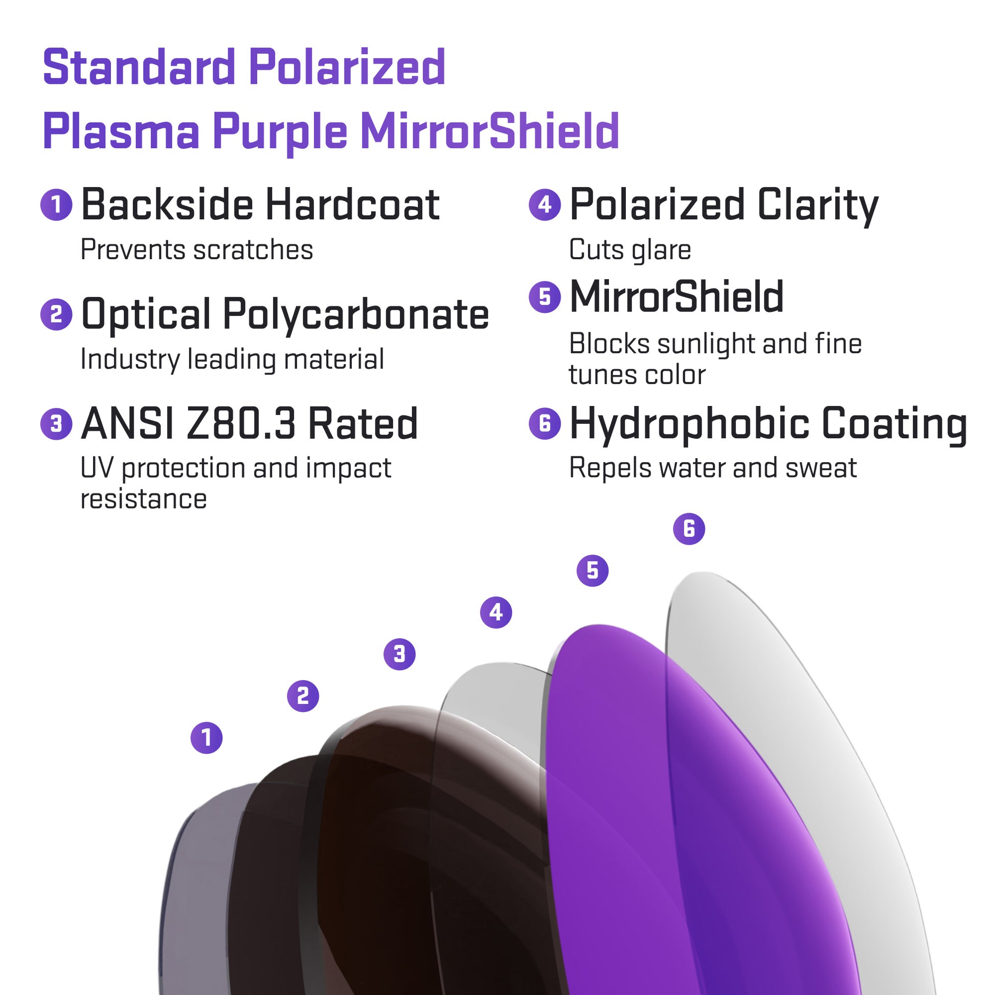 layers in standard polarized plasma purple replacement lenses