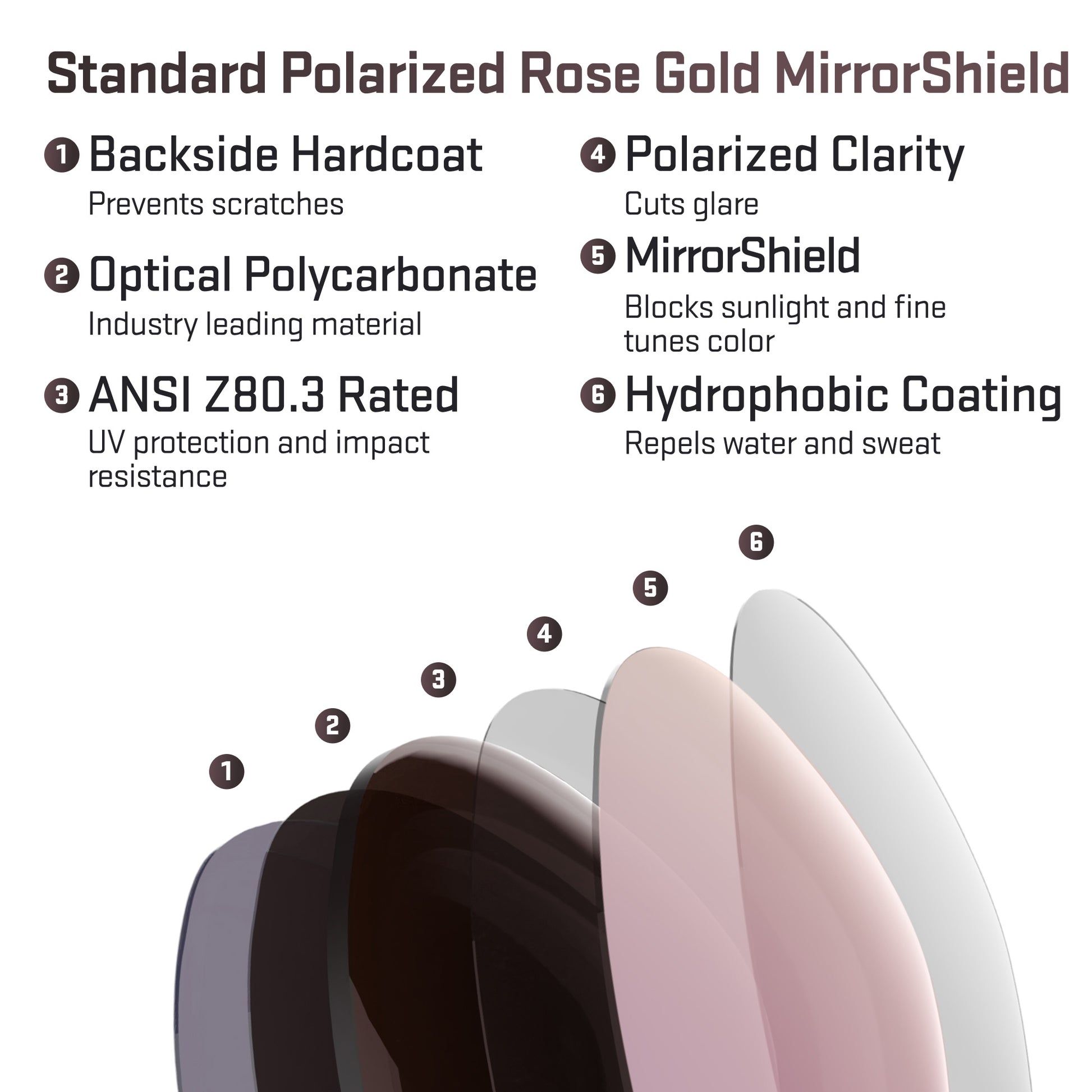 layers in standard polarized rose gold replacement lenses