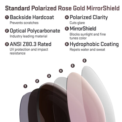 layers in standard polarized rose gold replacement lenses