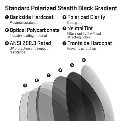 revant optics lens view layers standard polarized stealth black gradient