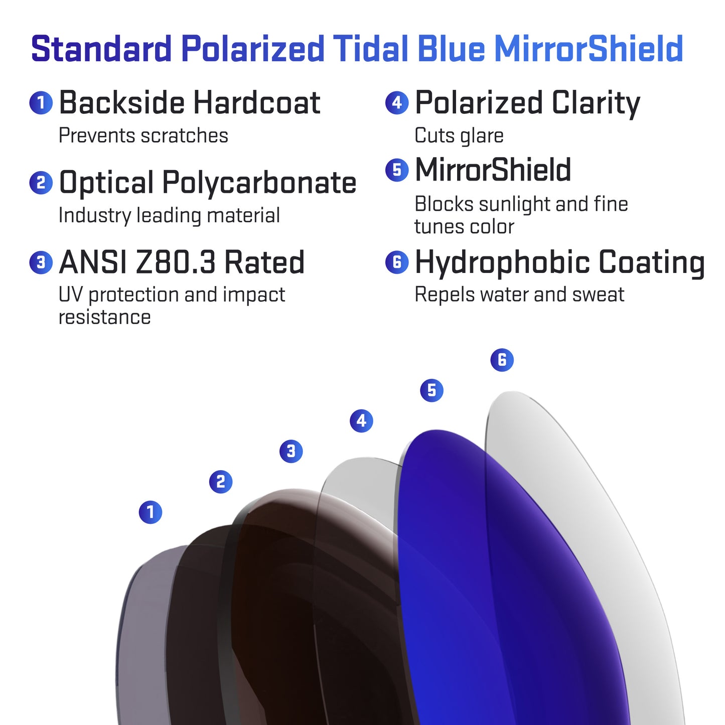 layers in standard polarized tidal blue replacement lenses