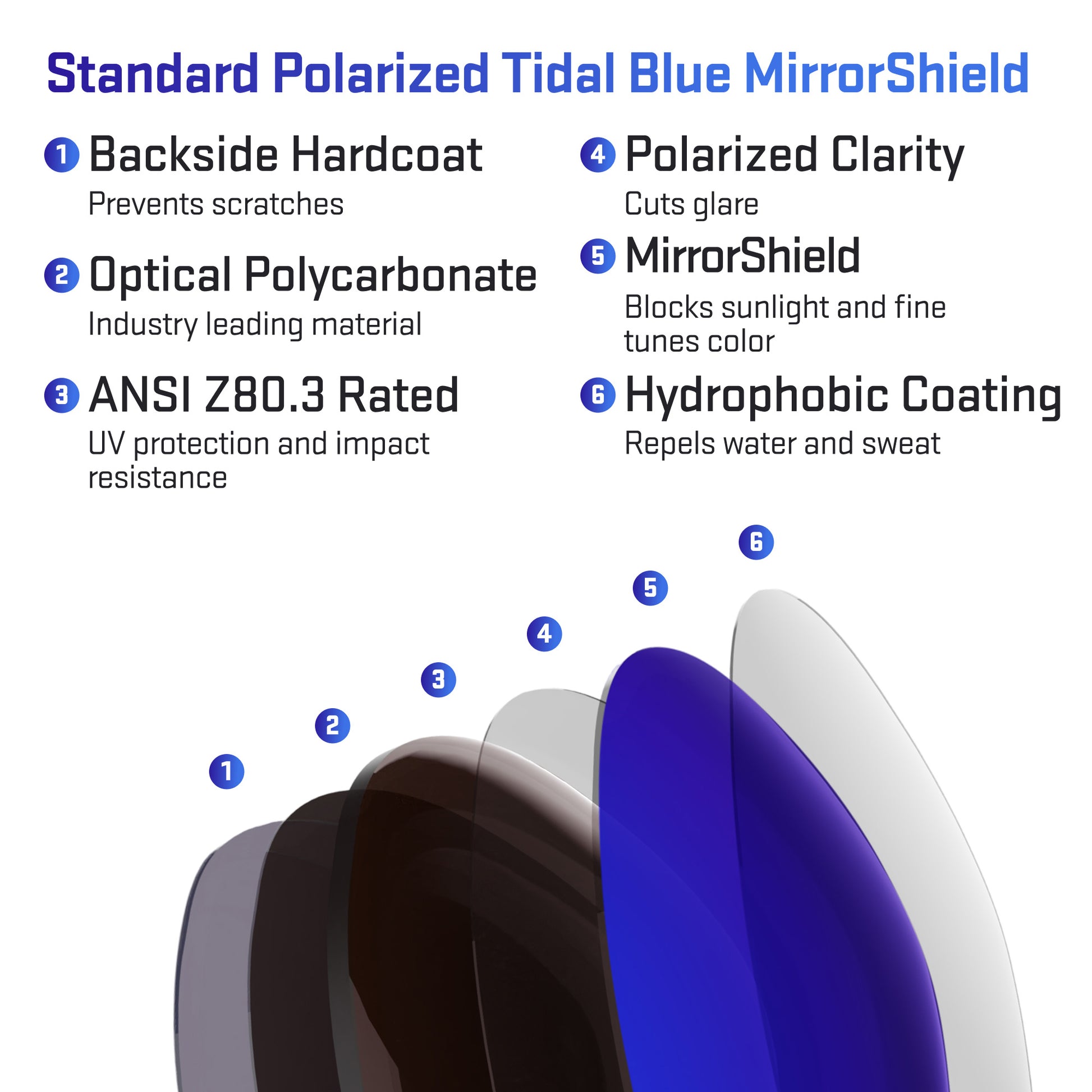 layers in standard polarized tidal blue replacement lenses