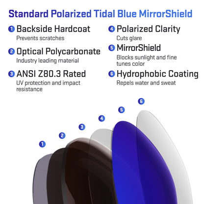 layers in standard polarized tidal blue replacement lenses