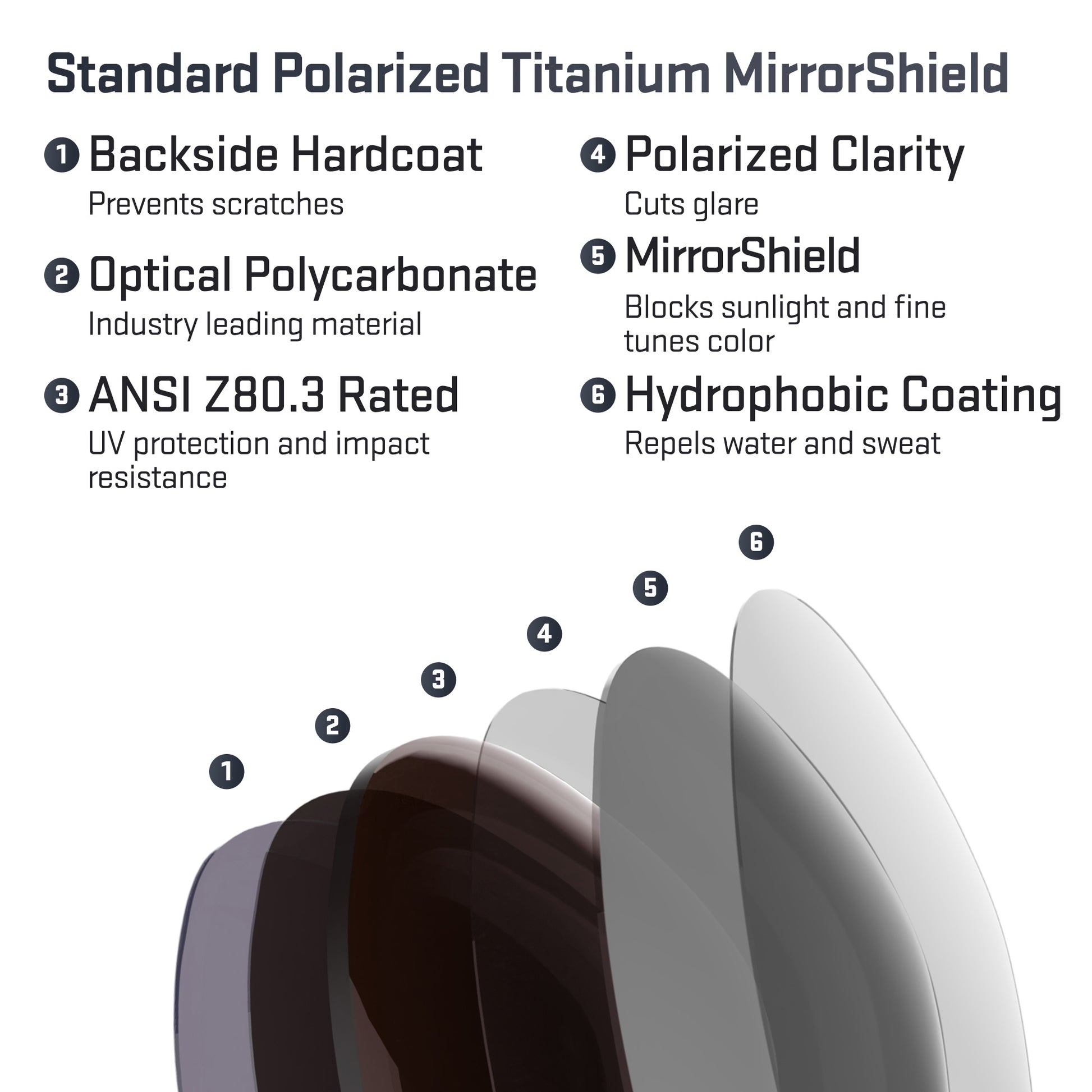 layers in standard polarized titanium replacement lenses