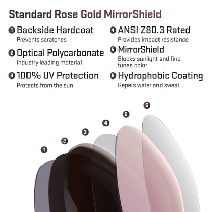 layers in standard rose gold replacement lenses