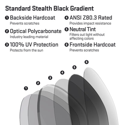 revant optics lens view layers standard stealth black gradient