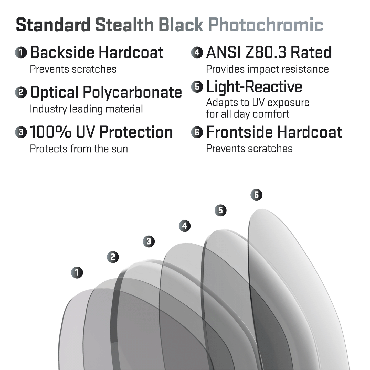 revant optics lens view layers standard stealth black photochromic.gif