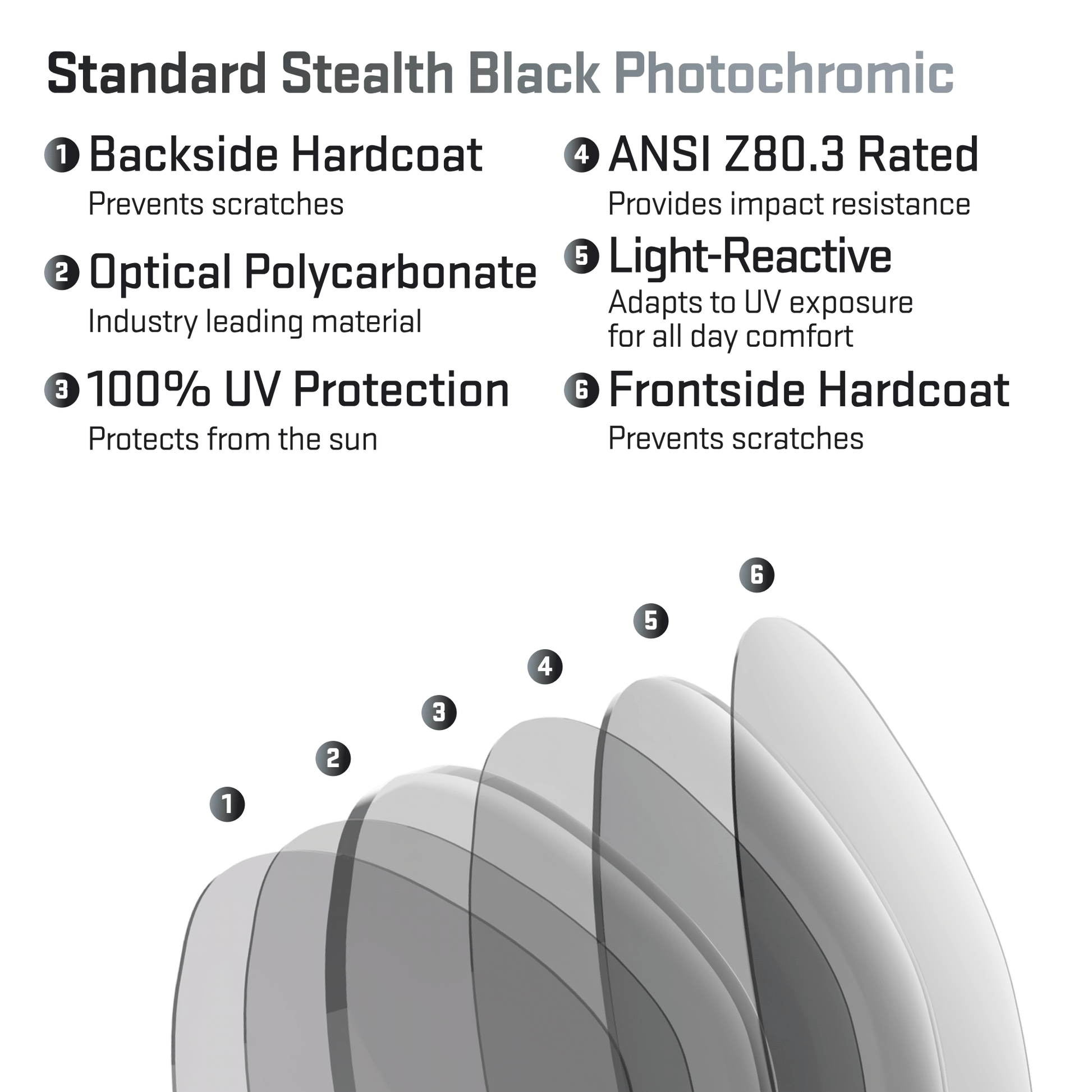 revant optics lens view layers standard stealth black photochromic.gif