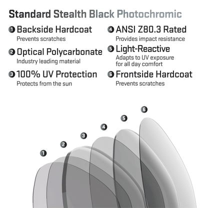 revant optics lens view layers standard stealth black photochromic.gif