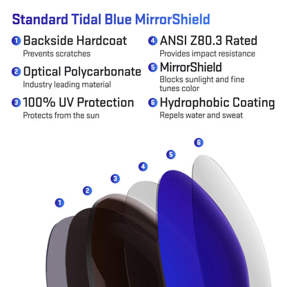 layers in standard tidal blue replacement lenses
