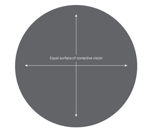 Single vision lenses have an equal surface of corrective vision across the lens